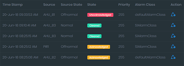 alarm acknowledge table