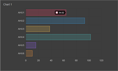 tridium charting