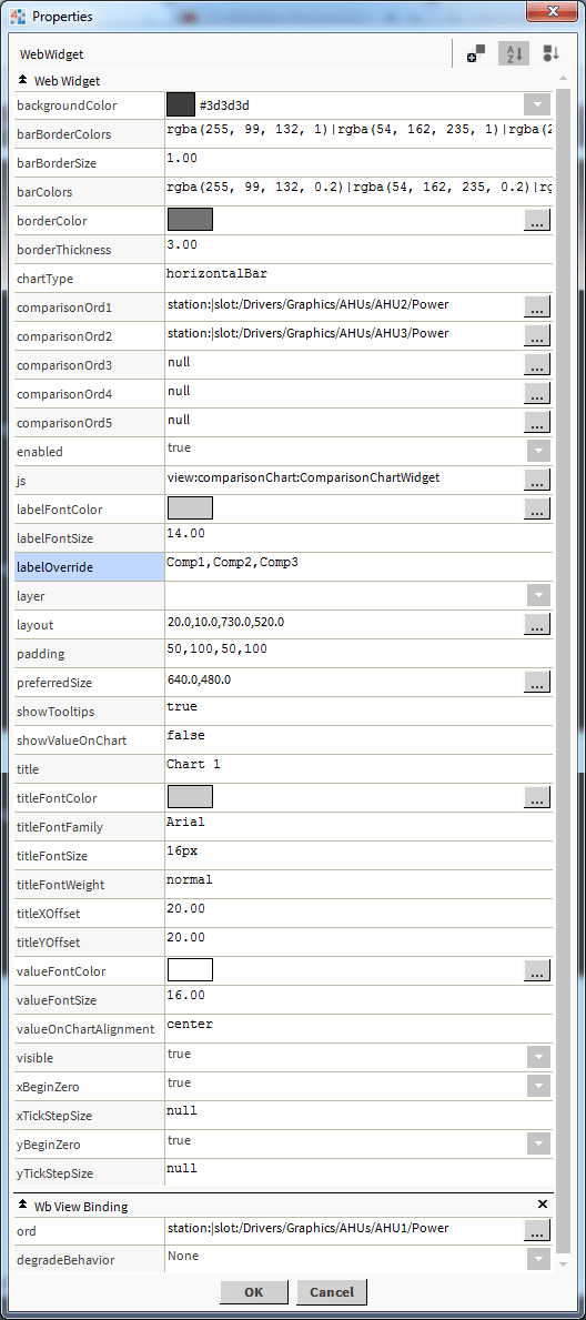 bms totals chart properties