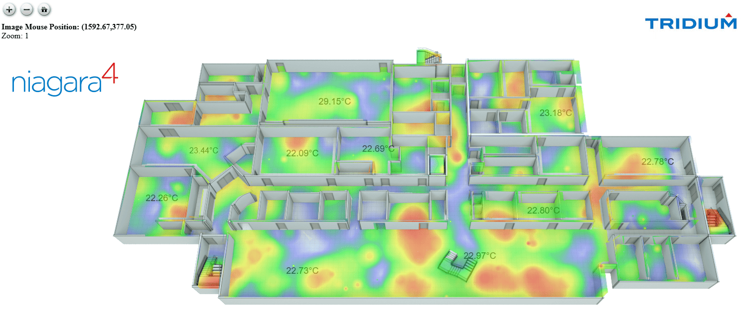Tridium thermal graphics library