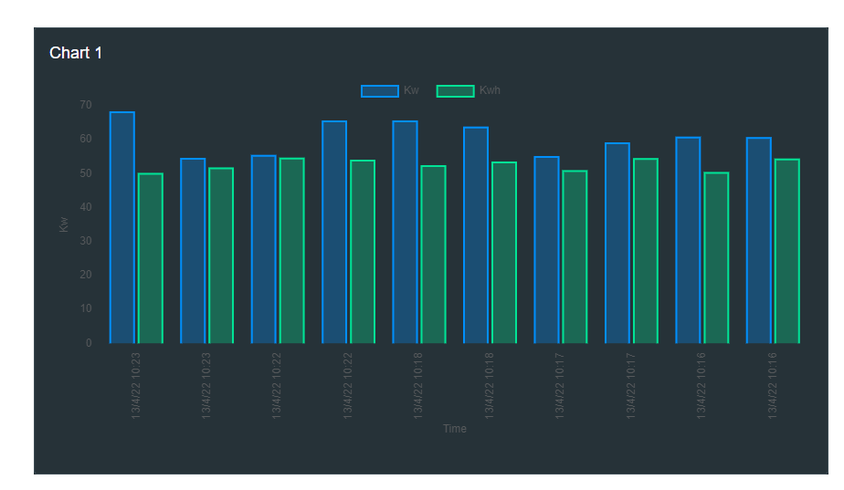 n4 bar chart