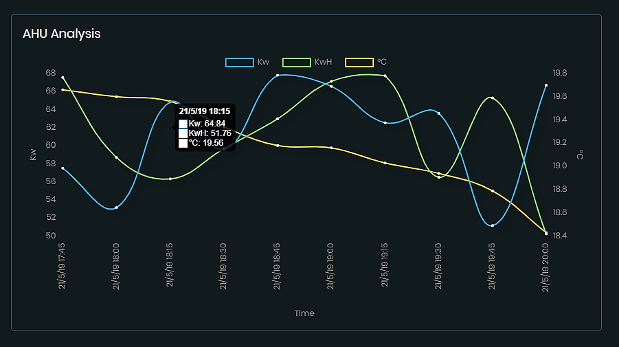 tridium charting