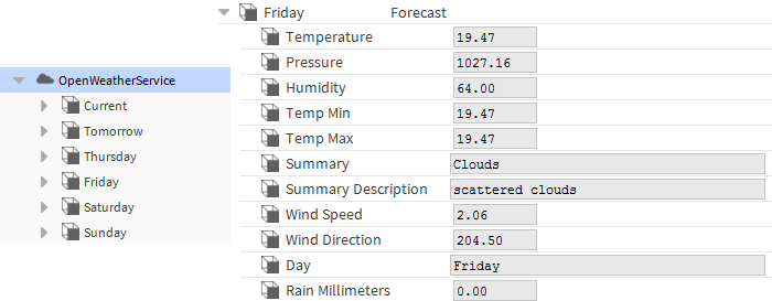 niagara weather service