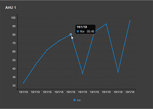 Tridium line chart