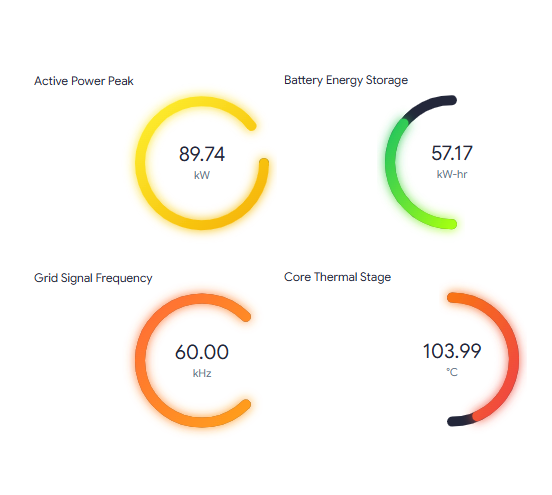 n4 svg gauges
