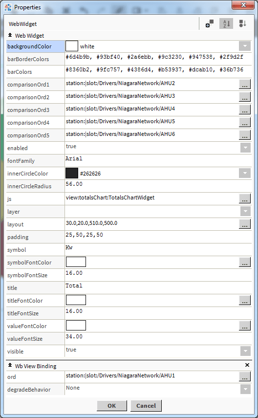 bms totals chart properties